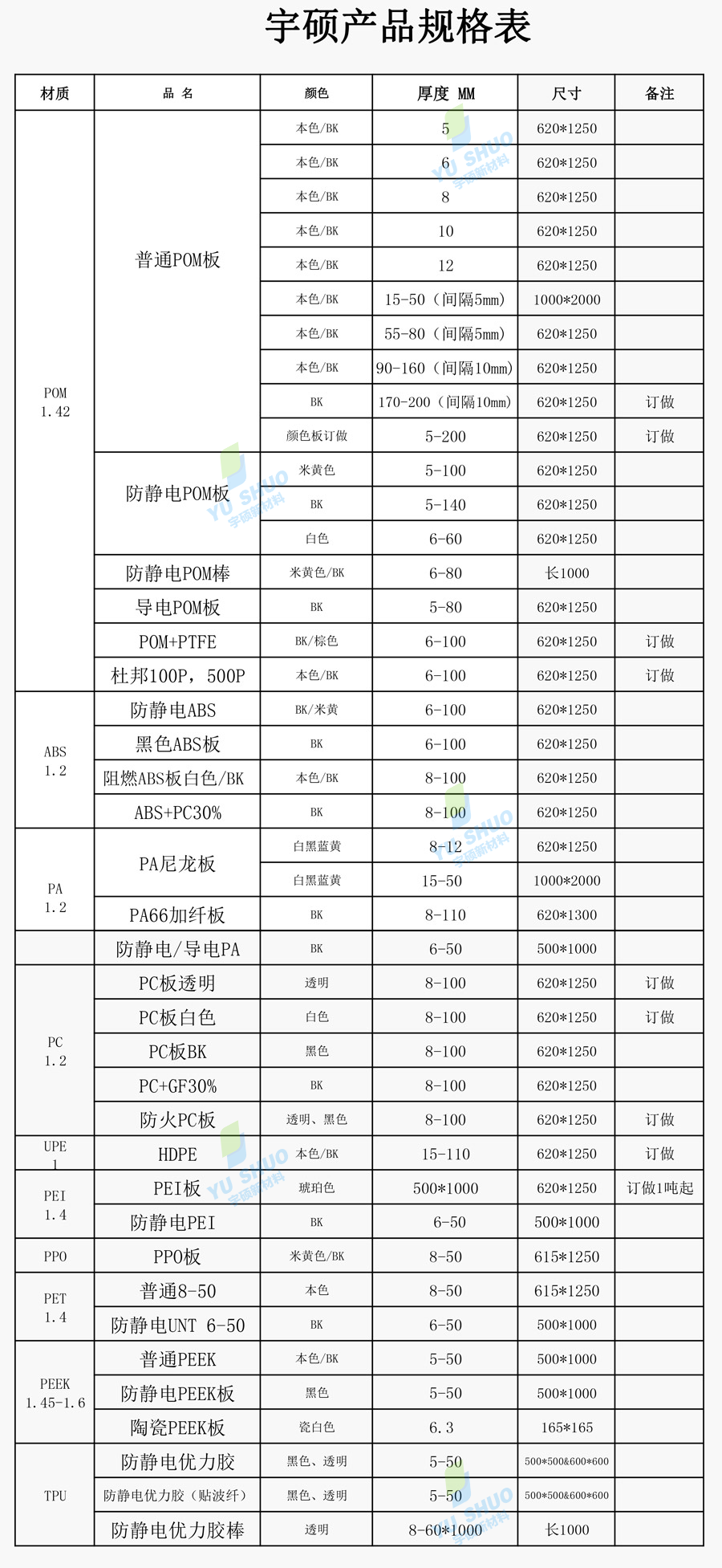 ABS棒材尺寸.png